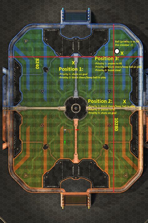 Rocket League Offensive Positioning and Rotation Guide | GuideScroll