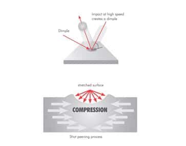 What is Shot Peening and how does Shot Peening work? - Straaltechniek ...