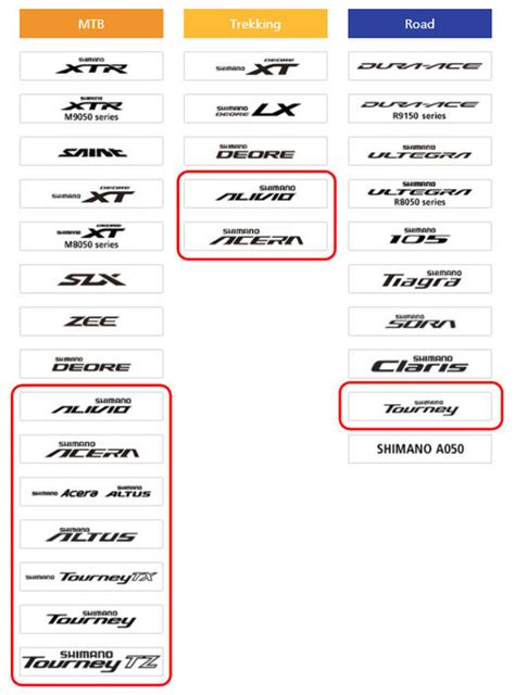 Differences between Shimano Tourney, Altus, Acera, and Alivio components