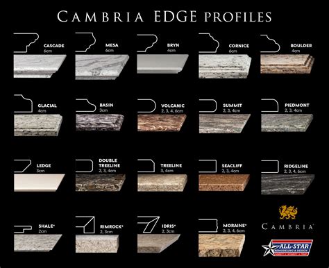 Cambria - 19 different Edge Profiles! | Kitchen remodel design, Kitchen ...