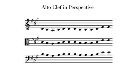 How To Go From Treble Clef To Alto Clef | Audiolover