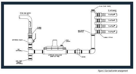 Inspecting Homes with CSST Gas Piping | American Society of Home ...