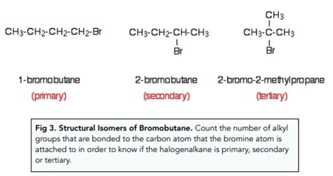 Introduction to Halogenoalkanes – Exam-Corner