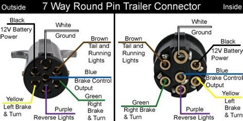 SOLVED: 1995 wells cargo wiring diagram trailer brakes? - Fixya