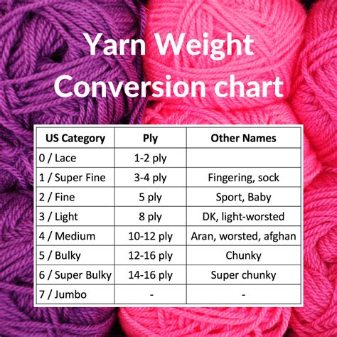 Yarn Weight Chart Printable