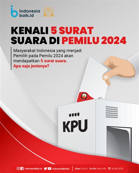 5 Surat Suara di Pemilu 2024 | Indonesia Baik