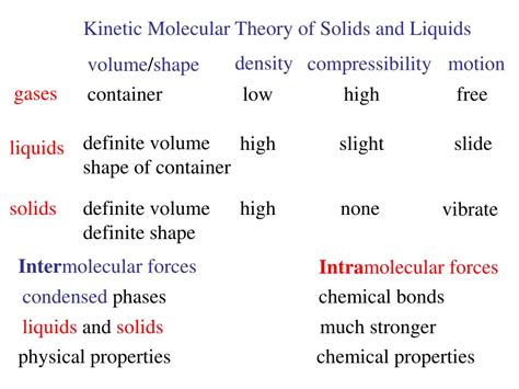 PPT - Kinetic Molecular Theory of Solids and Liquids PowerPoint ...