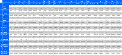 Plant Tycoon Chart - farmfasr