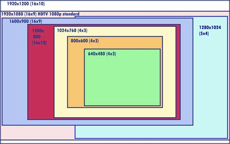 Desktop Computer Screen Size Average at Bruce May blog