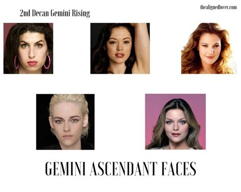 Gemini Ascendant/ Gemini Rising Physical Traits and Beauty: Facial ...