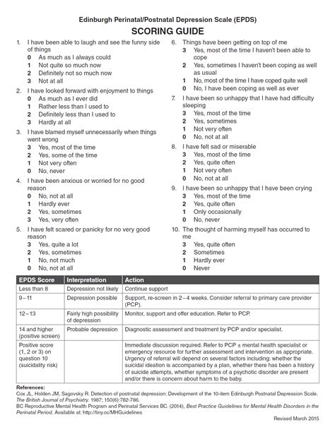 Edinburgh Perinatal/Postnatal Depression Scale EPDS