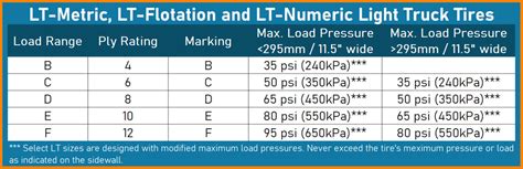 Tire Load Range and Ply Rating (In-Depth Guide)