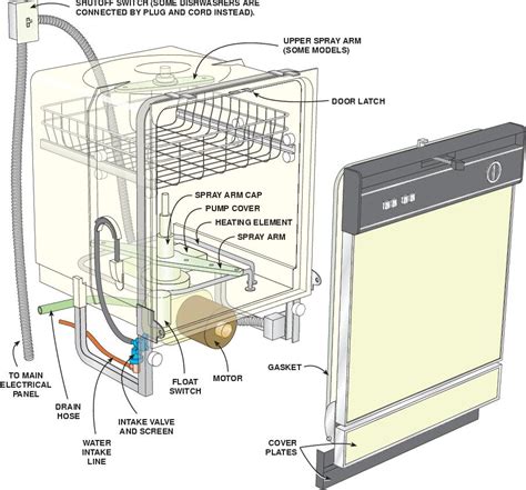 How To Install A Dishwasher | Easy DIY Project