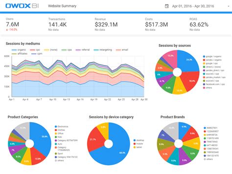 Data Reporting in 2024: What It Is and How to Do It