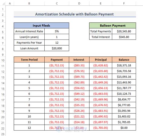 Amortization schedule with fixed monthly payment and balloon excel ...