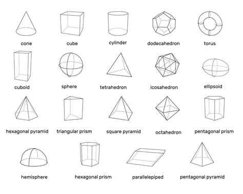 Types Of Shapes In Art