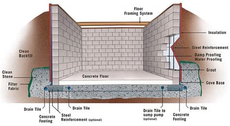 Summers: How to build a shed with concrete blocks