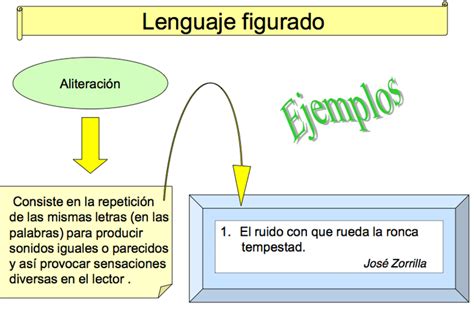 Ejemplos de aliteración