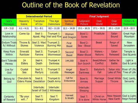 Book of Revelation Timeline | these 9 major sections of the book and ...