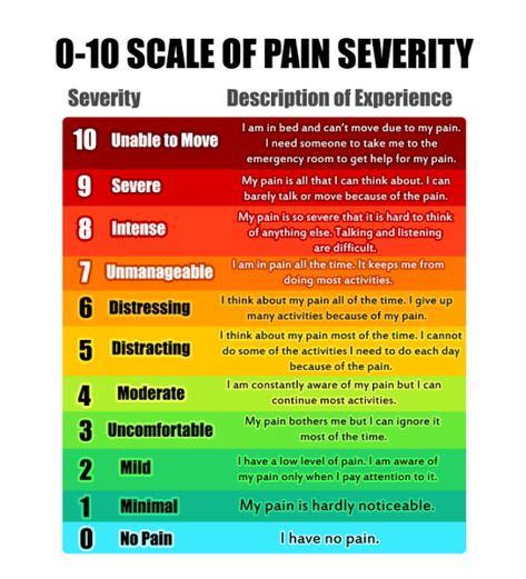 Free printable pain scale chart 1 10 - sharesbda