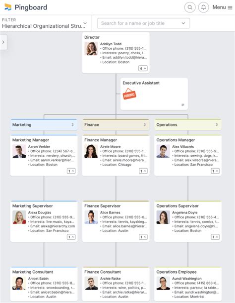 Small company org chart - copaxled