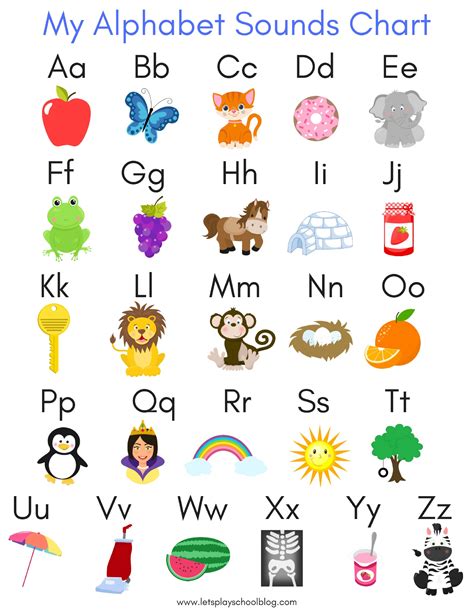 Alphabet Phonics Chart