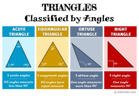 Classifying Triangles by Angles | ChiliMath