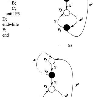 CIUs for the system shown in Fig. 2. | Download Scientific Diagram