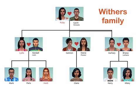 Sims Family Tree