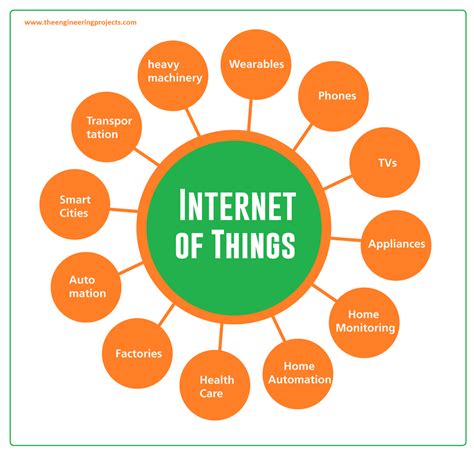 What is IoT (Internet of Things)? Definition, Meaning, Devices ...