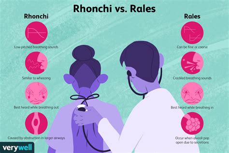 Rales vs. Rhonchi: How These Lung Sounds Differ