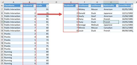 How To Insert An Excel Pivot Table In Powerpoint Chart Using Data ...