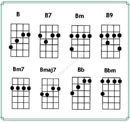 Ukulele Chords: B / B7 / Bm / Bm7 / Bmaj7 / B9 / Bb / Bbm