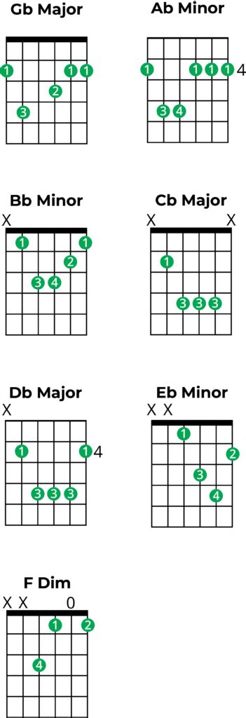 Chords in G Flat Major: A Music Theory Guide