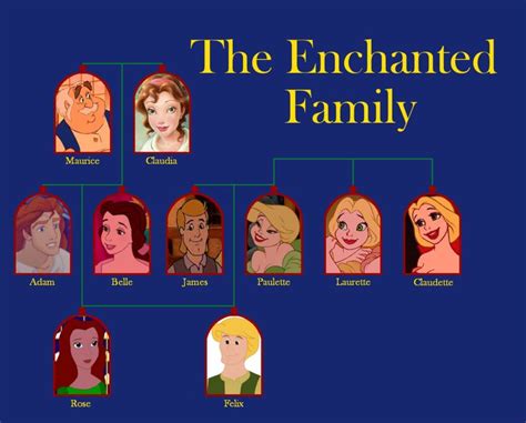 13 best Disney princess family tree images on Pinterest | Disney family ...