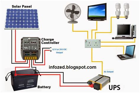 Solar Panel Setup Diagram