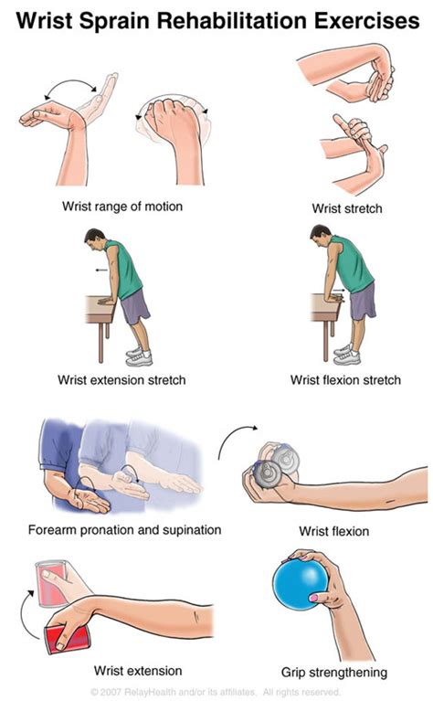 Wrist Sprain Rehabilitation Exercises - Dr. Jonathan Lee Yi-Liang