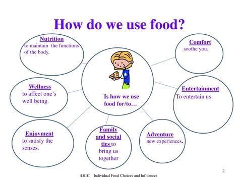 PPT - Individual Food Choices and Influences PowerPoint Presentation ...