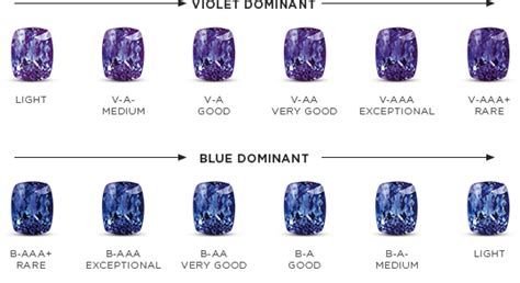 HOW TO IDENTIFY TANZANITE?