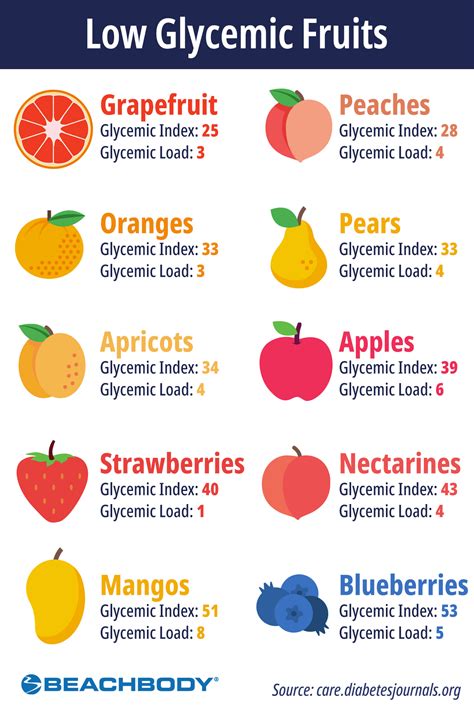 Treat Yourself With These 10 Low-Glycemic Fruits | Daily Fit Alert