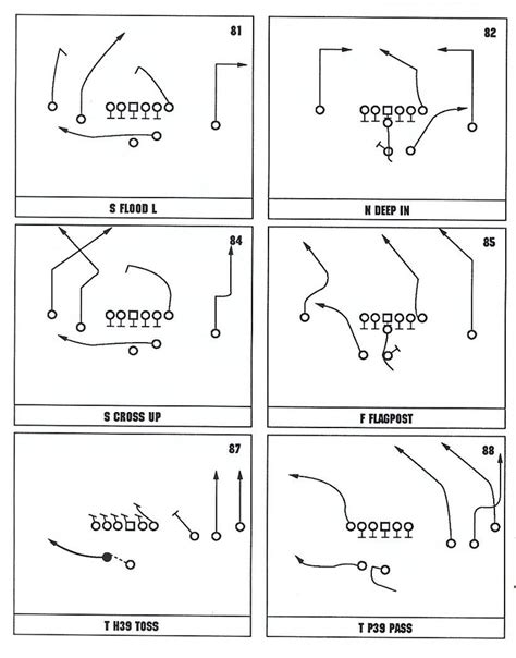 c64sets.com : John Madden Football offensive playbook page 15