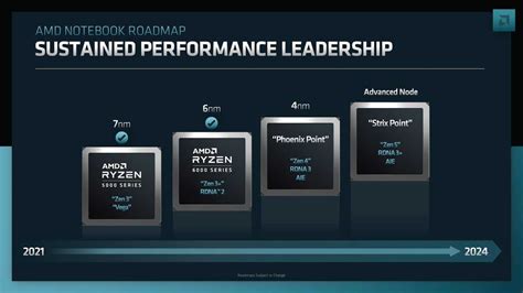 AMD Ryzen 8000 Series Release Date, Pricing & Spec Rumours - Tech Advisor