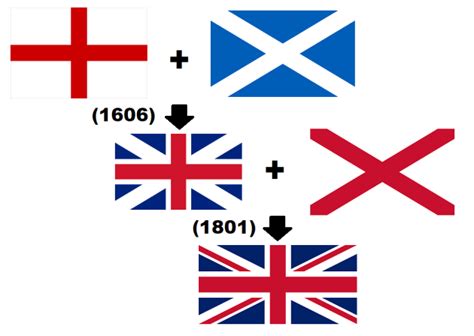 What is the Flag of England? Find out more about England's national flag