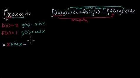 Definite Integral Formulas