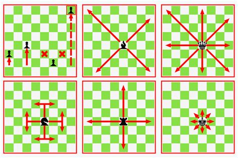 How Chess Pieces Move