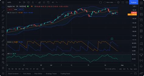 10 Best Stock Chart Apps, Software & Websites in 2024 [Free & Paid]