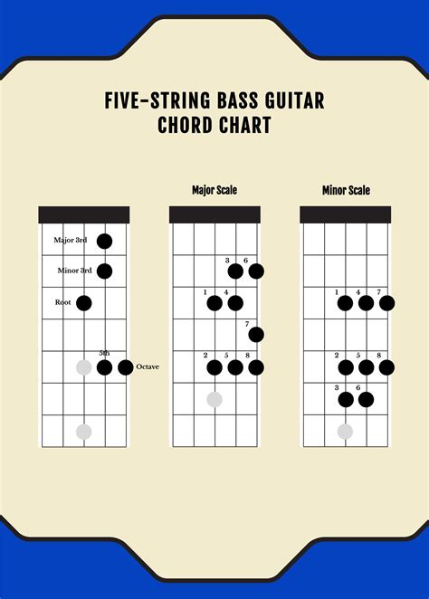 Five String Bass Guitar Chord Chart in Illustrator, PDF - Download ...