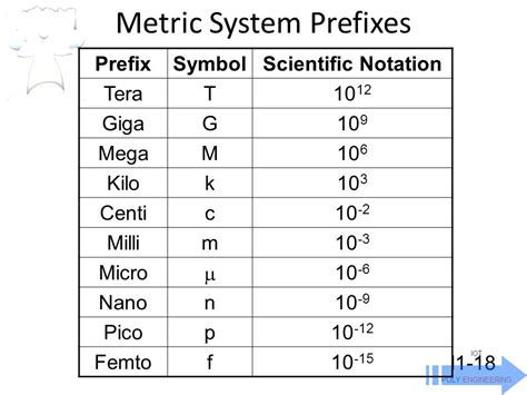 Microsecond Symbol