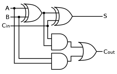 2 Bit Full Adder Circuit Diagram