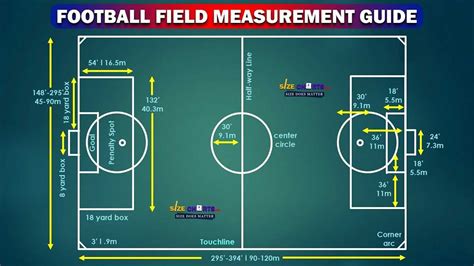 Uncovering the Secrets of Football Field Markings